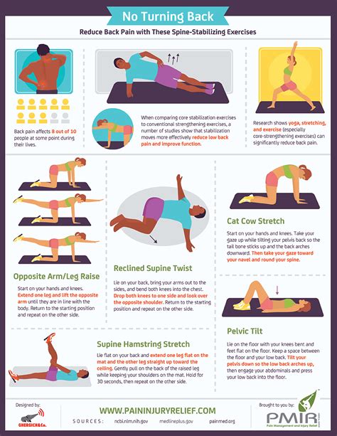 best exercises for the spine.